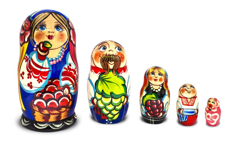 Составляющие «матрёшки»  аутсорсинга